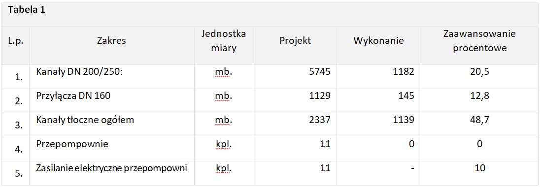 tabela 1 Tanowo kwiecień 2023